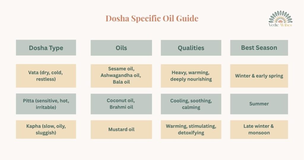 Dosha Specific oil guide
